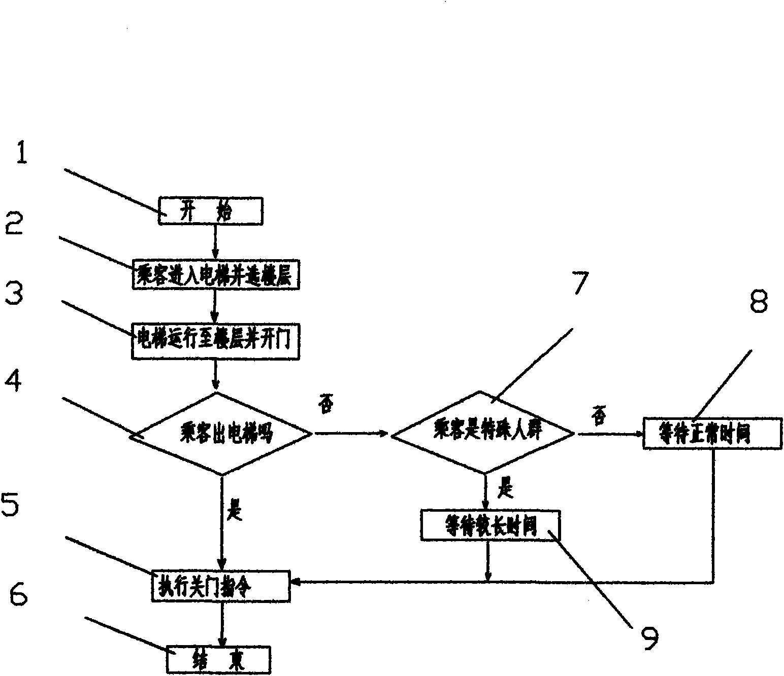 Method for intelligently shortening closing time of elevator