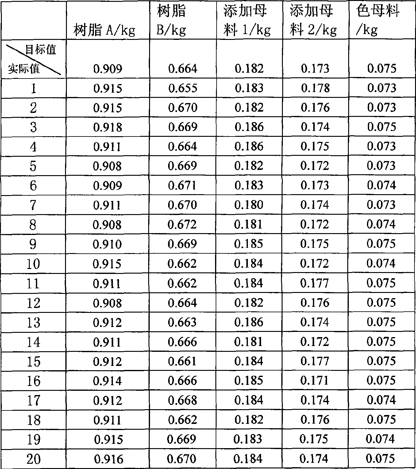 Man-made lawn raw material mixing device