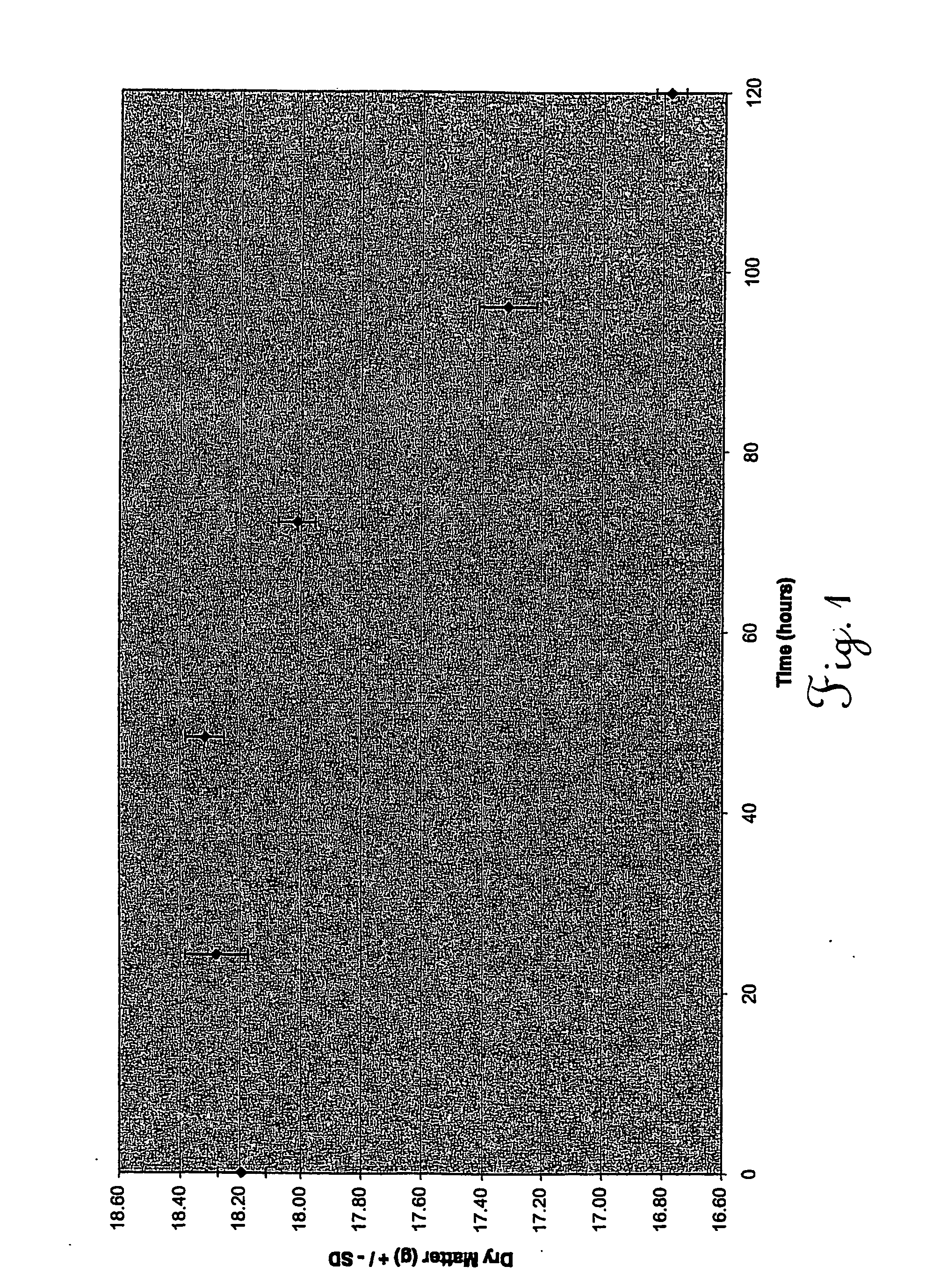 Methods for improving the nutritional quality of residues of the fuel, beverage alcohol, food and feed industries