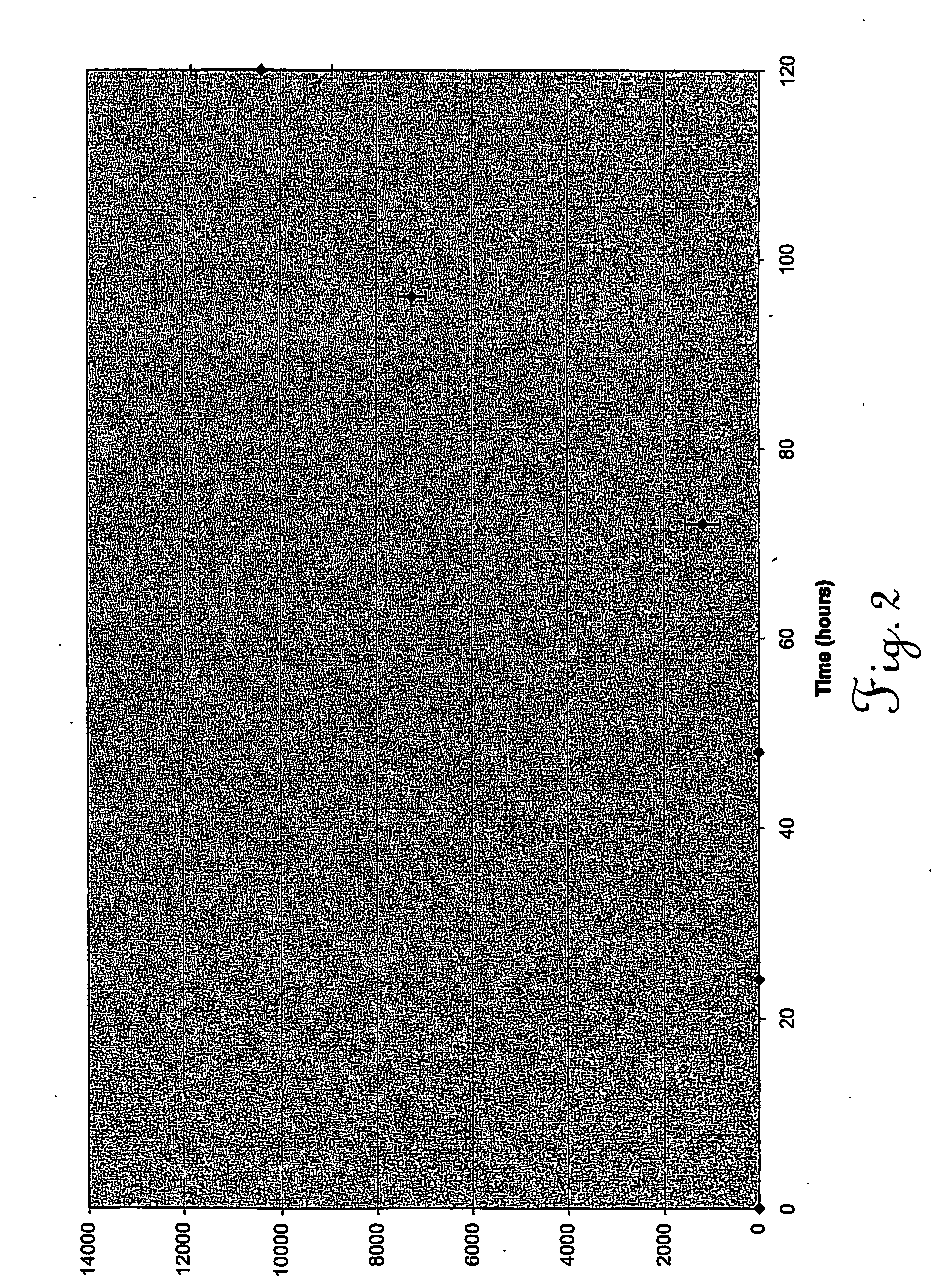 Methods for improving the nutritional quality of residues of the fuel, beverage alcohol, food and feed industries