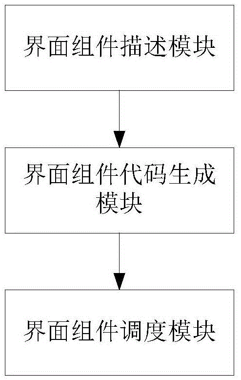 Reusable interface component construction system and reusable interface component construction method