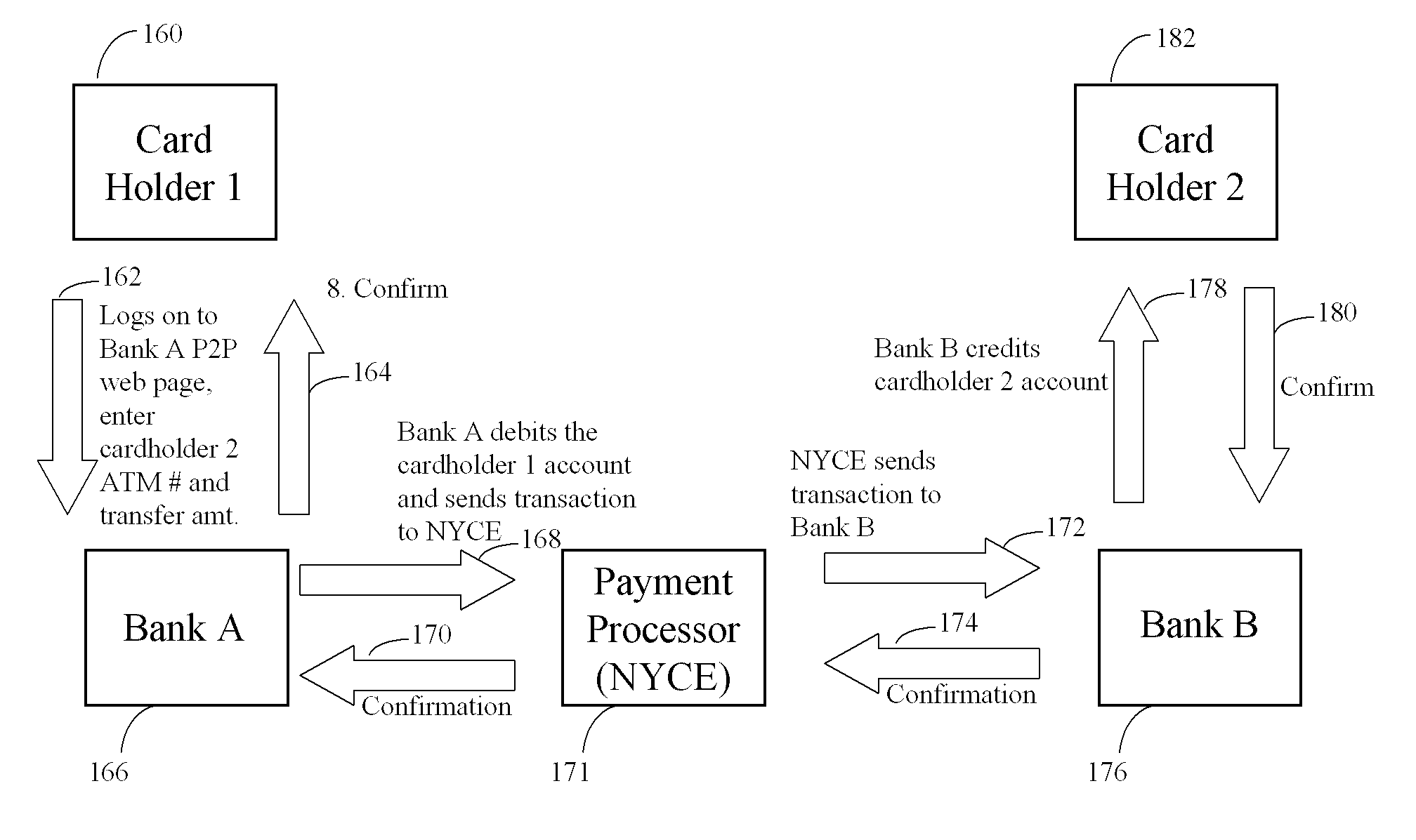 Persistent Dynamic Payment Service