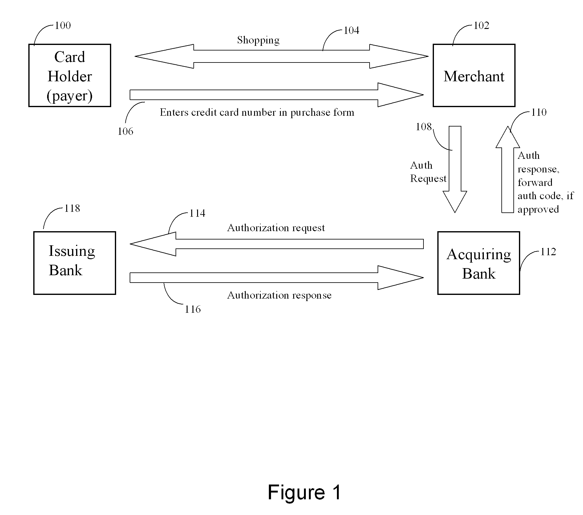 Persistent Dynamic Payment Service