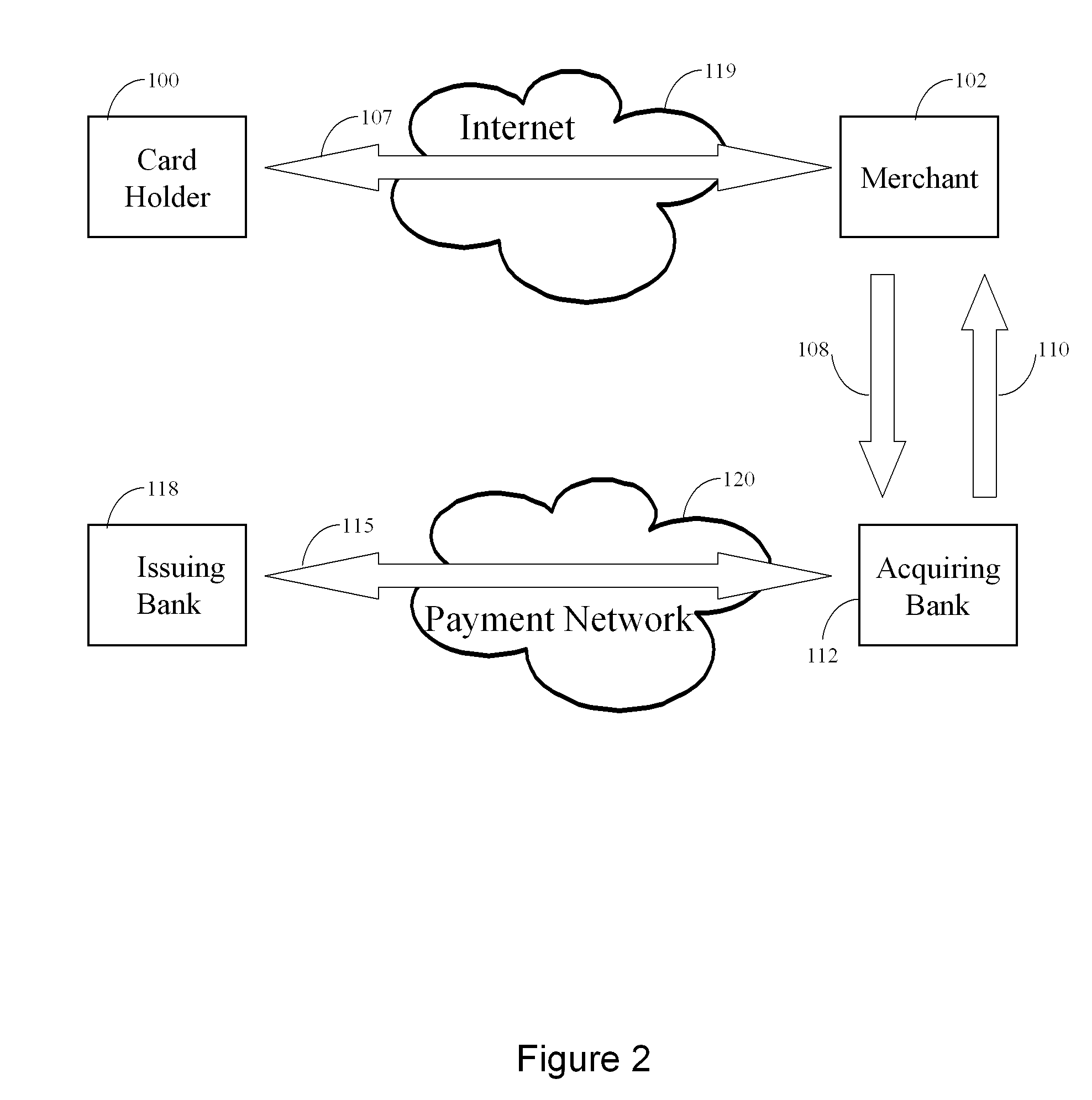 Persistent Dynamic Payment Service