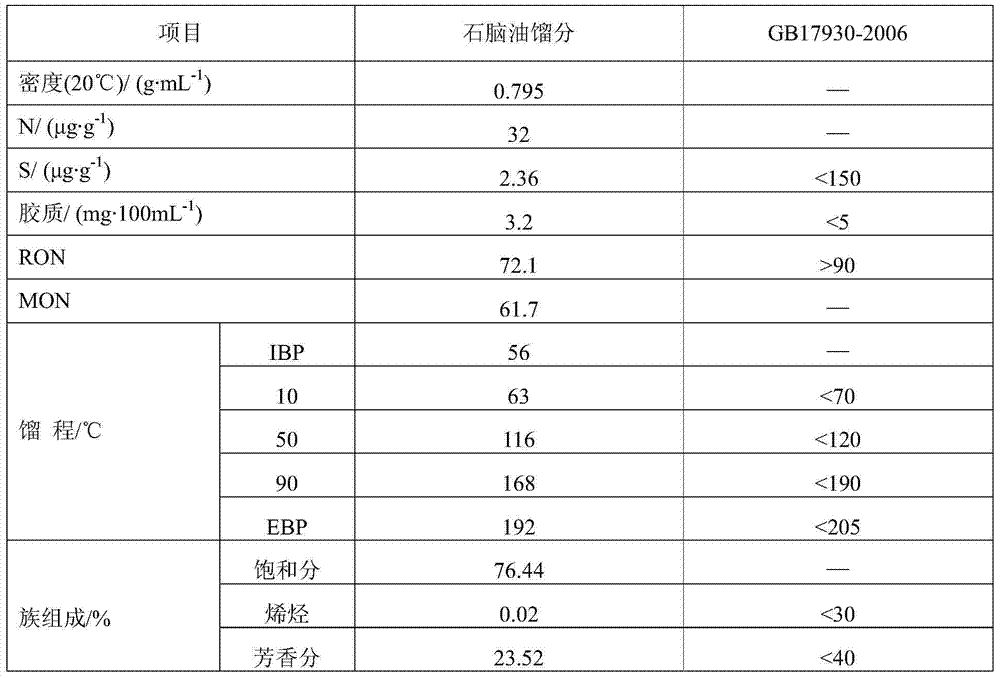 Method for producing naphthenic base transformer oil base oil by using coal tar oil