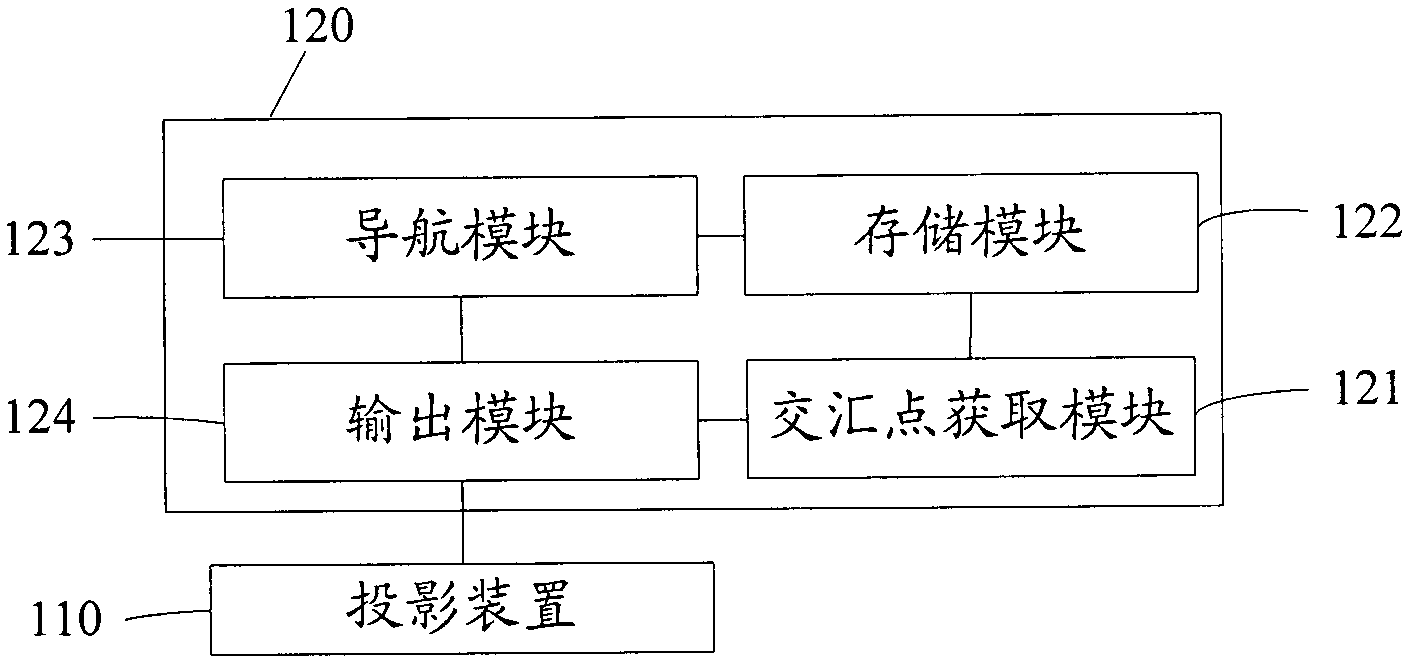 Display method of projection vehicle navigation, device and system thereof