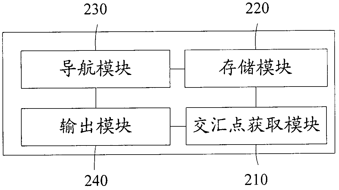 Display method of projection vehicle navigation, device and system thereof