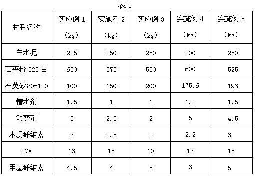 A kind of relief powder for exterior wall and preparation method thereof