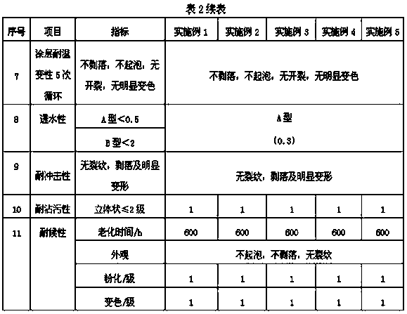 A kind of relief powder for exterior wall and preparation method thereof