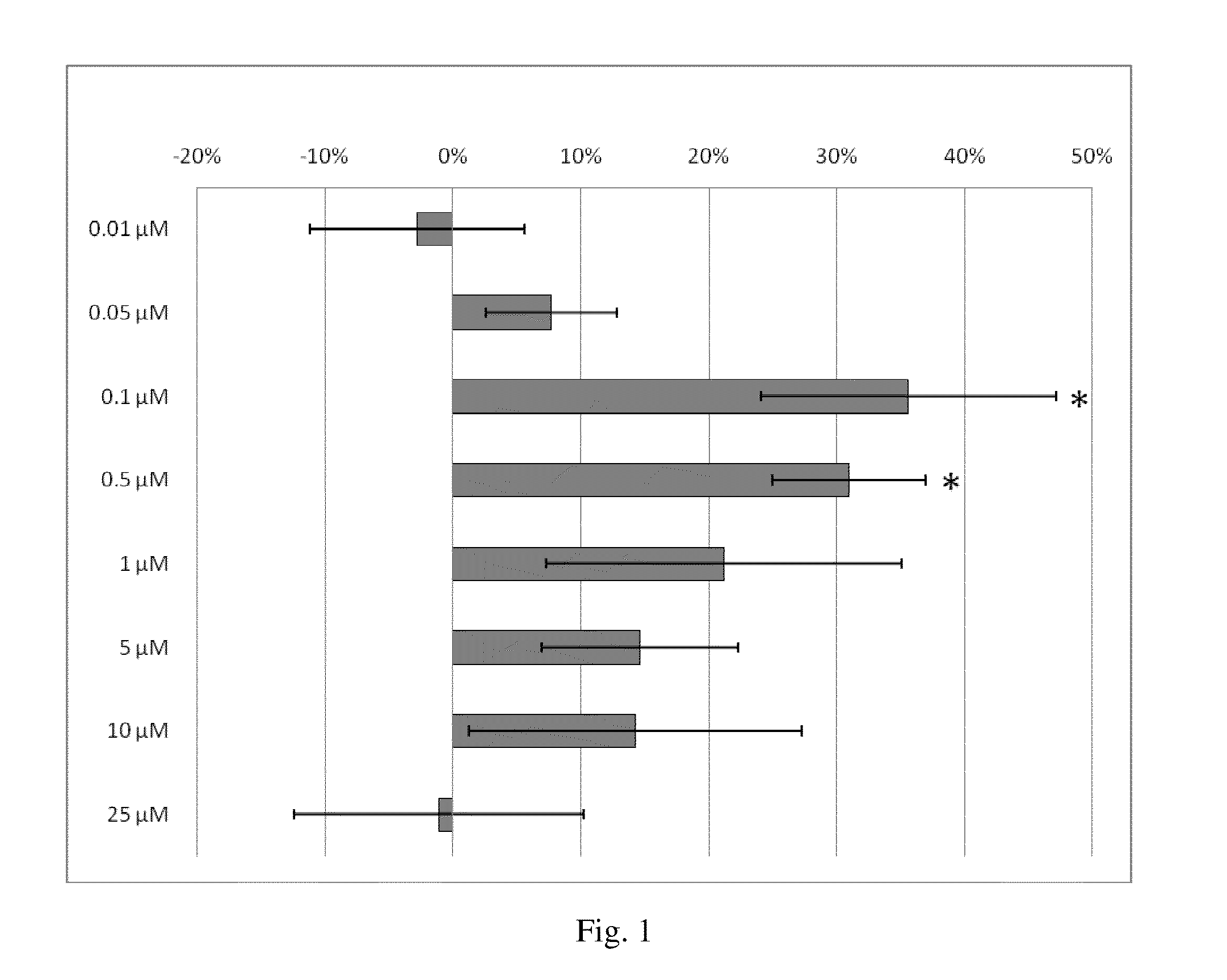 Methods of treatment of diseases