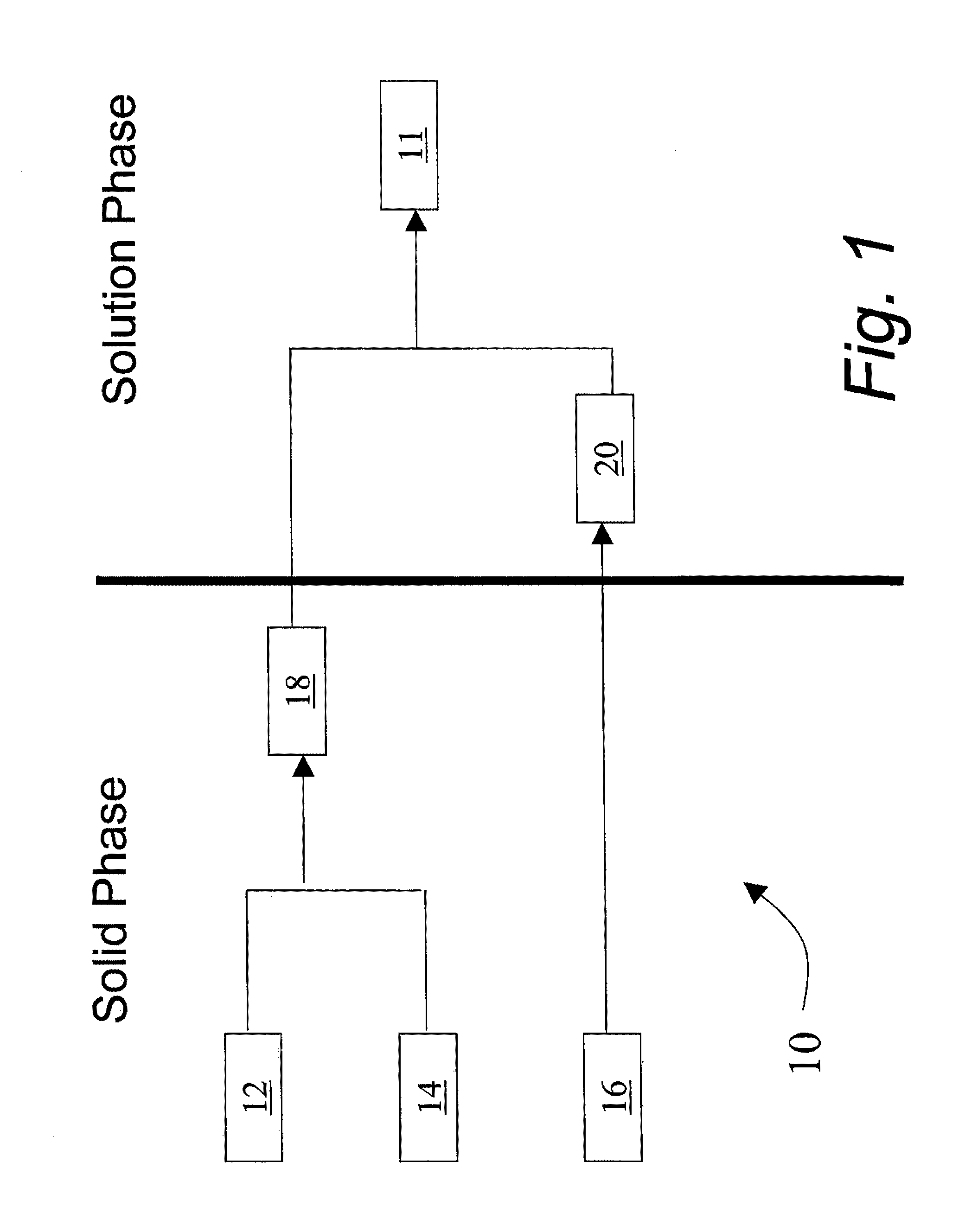 Insulinotropic peptide synthesis using solid and solution phase combination techniques