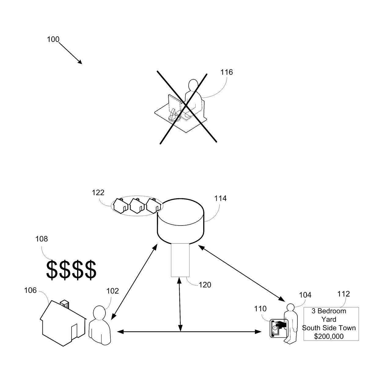 Network Enabled System and Method for Transacting Property Sales and Rentals without a Real Estate Agent