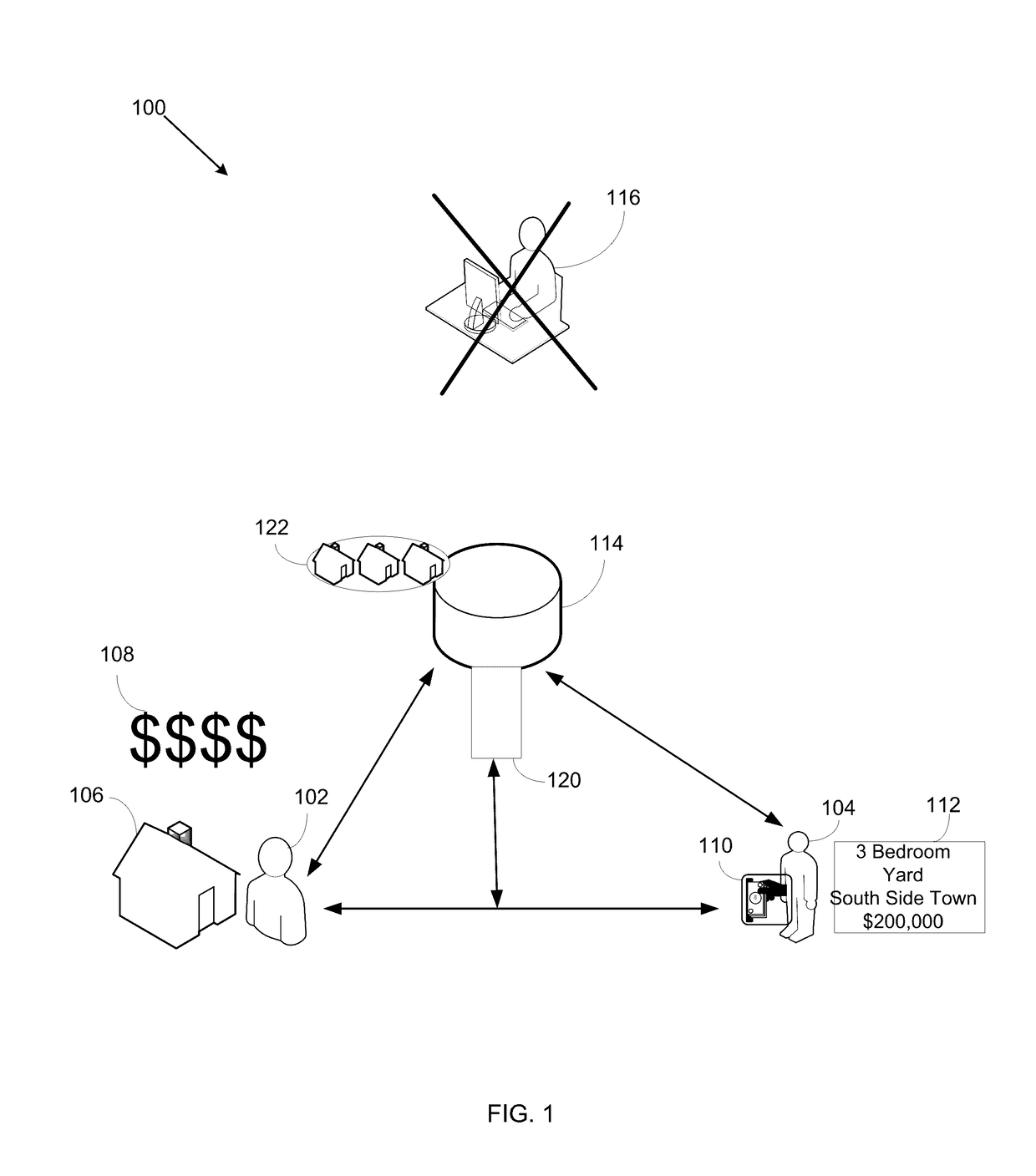 Network Enabled System and Method for Transacting Property Sales and Rentals without a Real Estate Agent