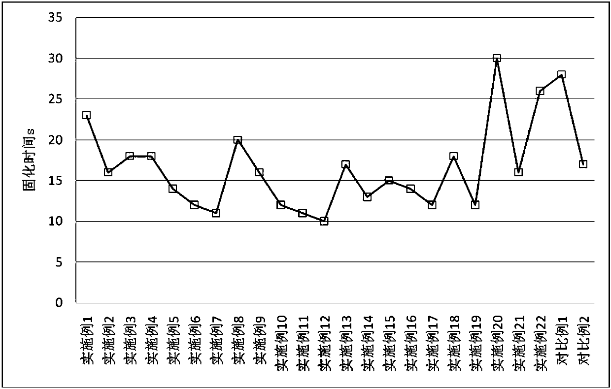 Liquid eye dressing, preparation method of liquid eye dressing and liquid eye dressing product