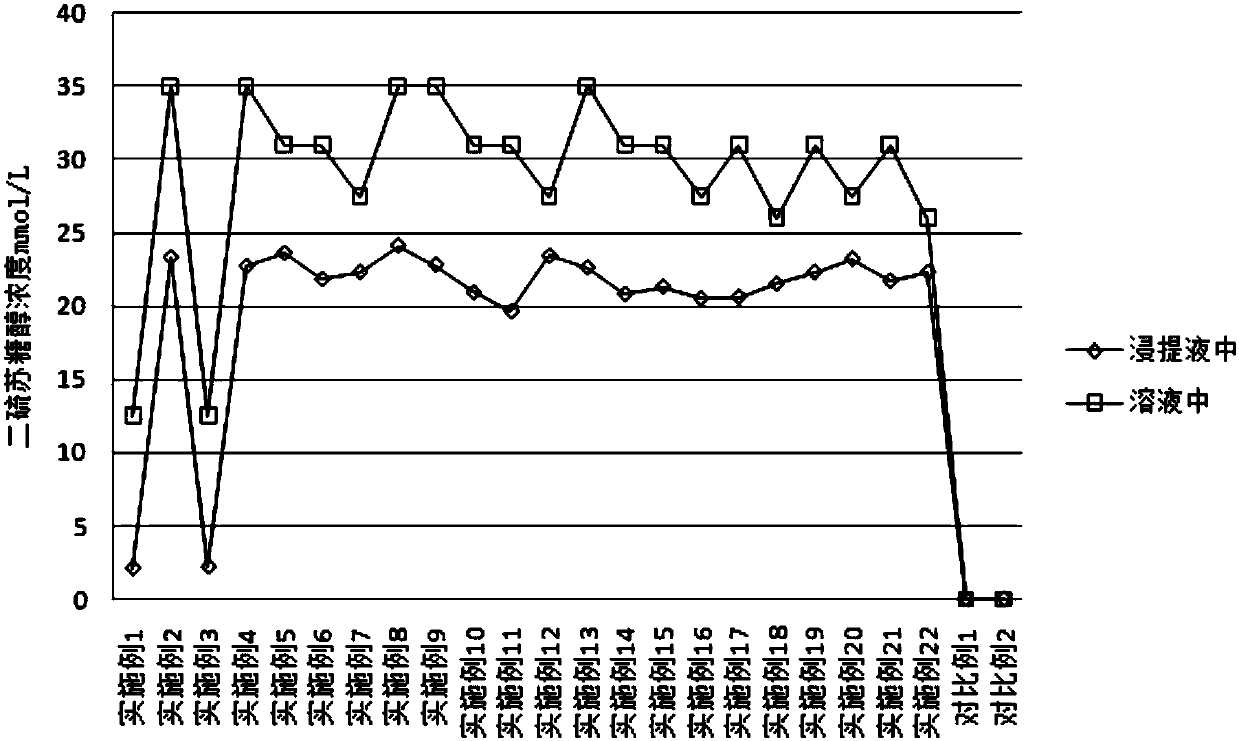 Liquid eye dressing, preparation method of liquid eye dressing and liquid eye dressing product