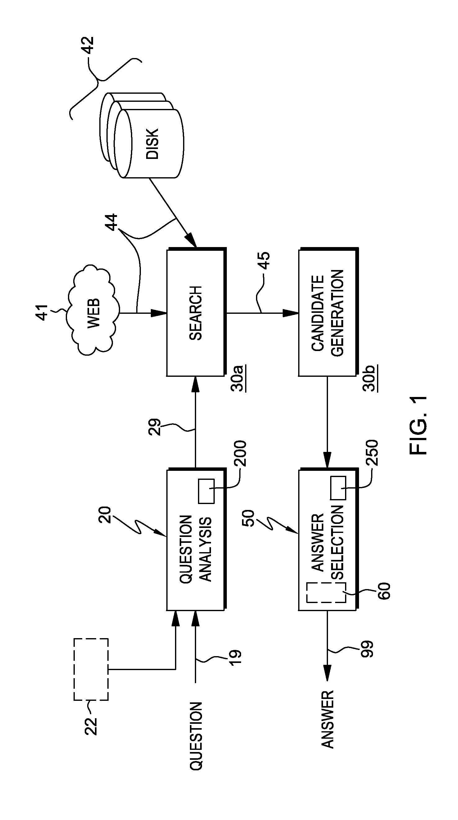 Scoring candidates using structural information in semi-structured documents for question answering systems