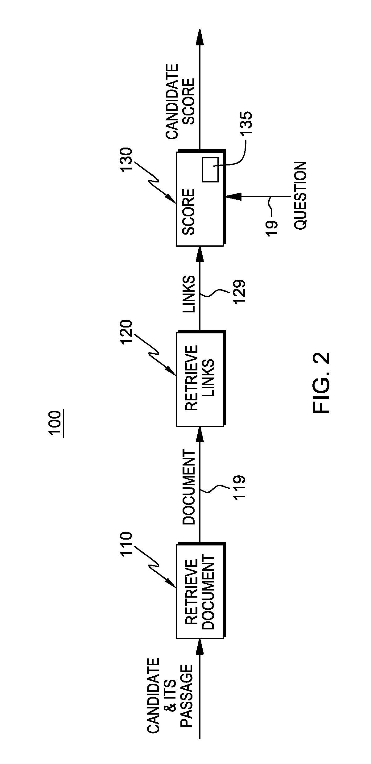 Scoring candidates using structural information in semi-structured documents for question answering systems