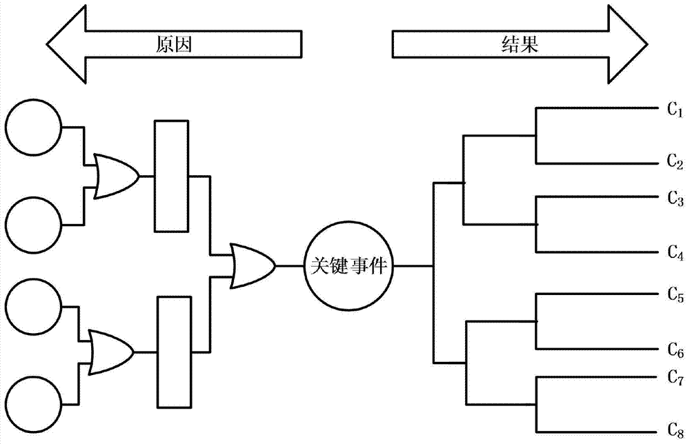 A dynamic risk assessment method for power transmission and transformation equipment operation