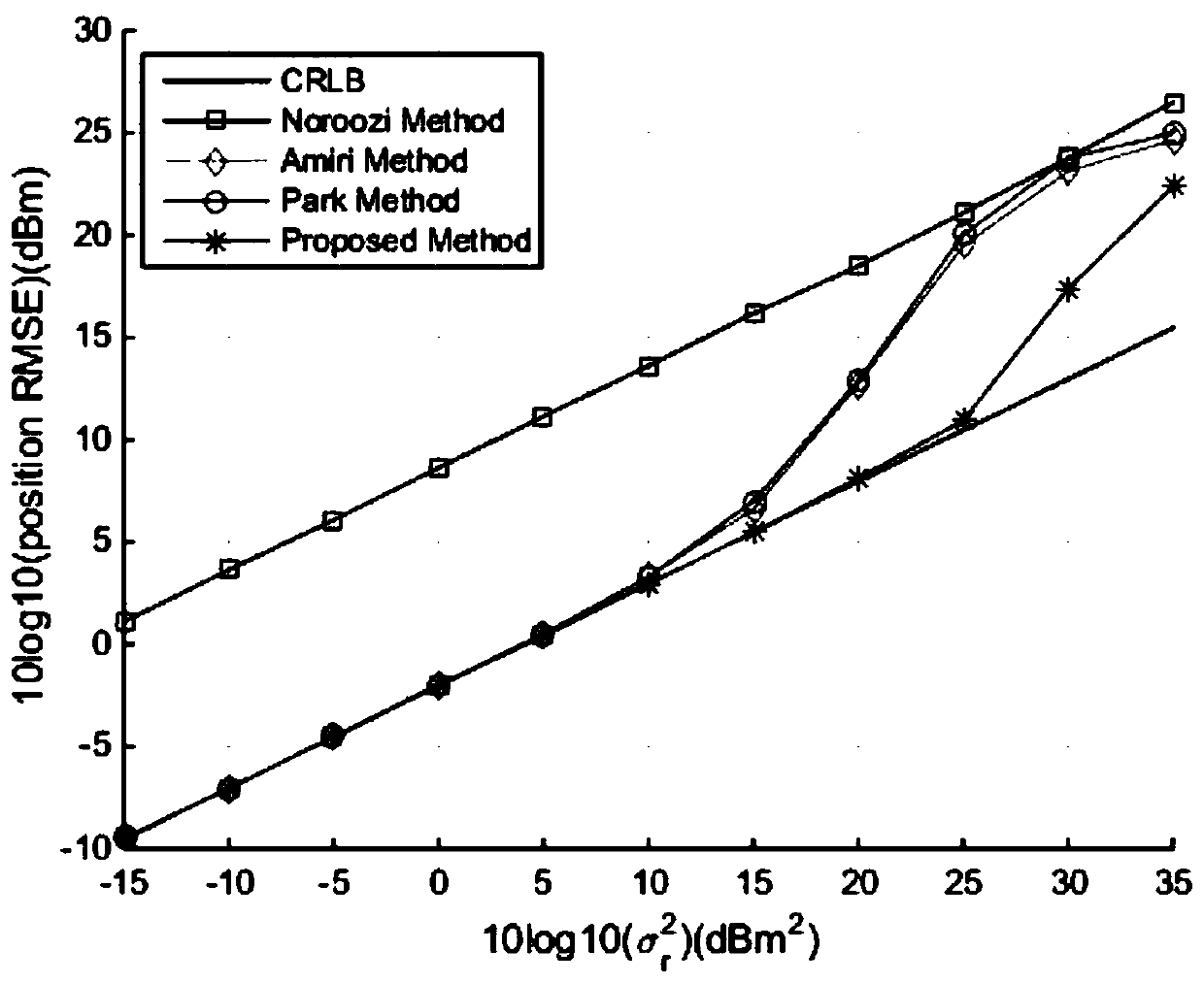 High-precision positioning method and device in distributed MIMO radar systems