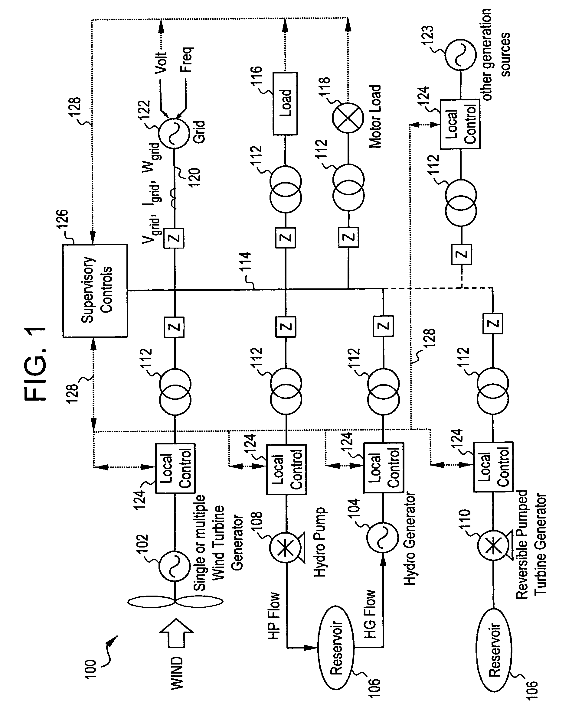 System and method for integrating wind and hydroelectric generation and pumped hydro energy storage systems