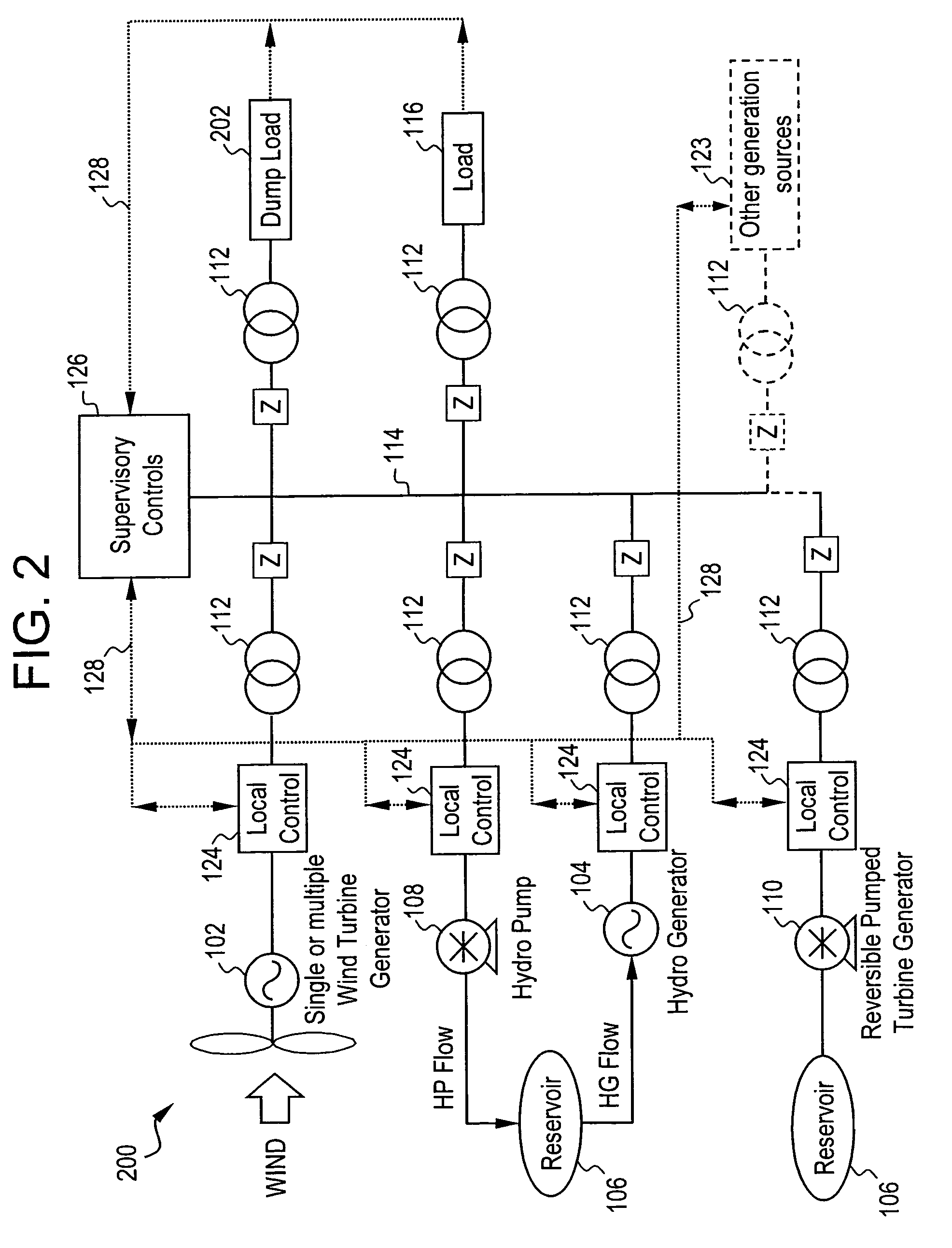 System and method for integrating wind and hydroelectric generation and pumped hydro energy storage systems