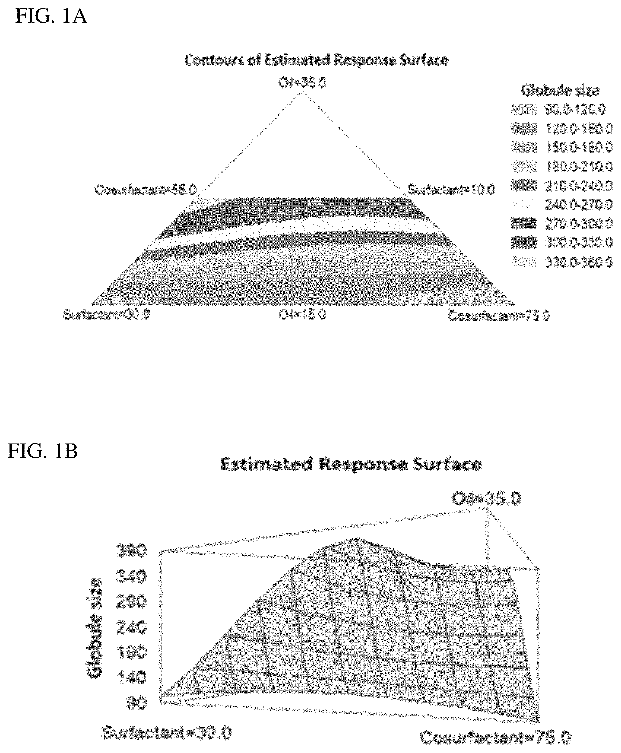 Self-nanoemulsifying 3D-printed tablet composition and method of use thereof