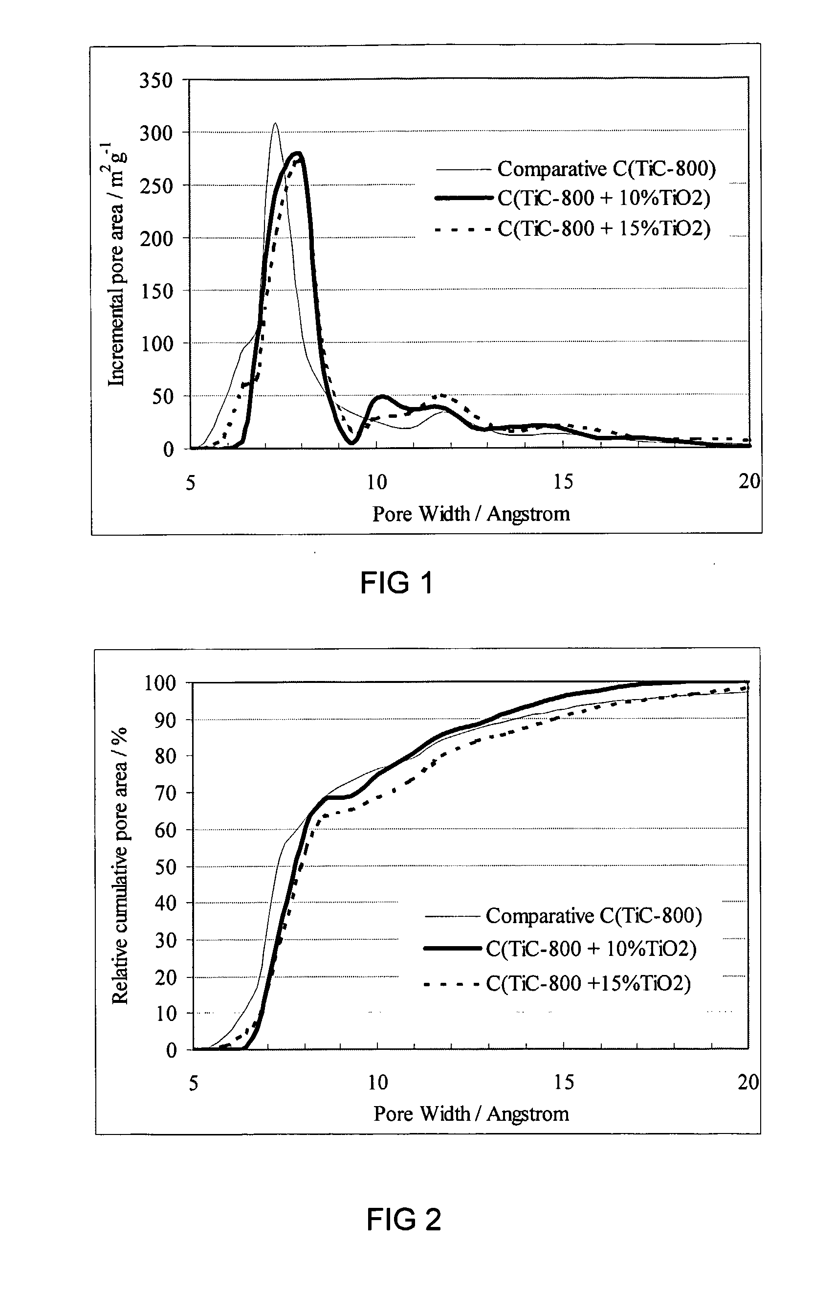 Method Of Making The Porous Carbon Material And Porous Carbon Materials Produced By The Method