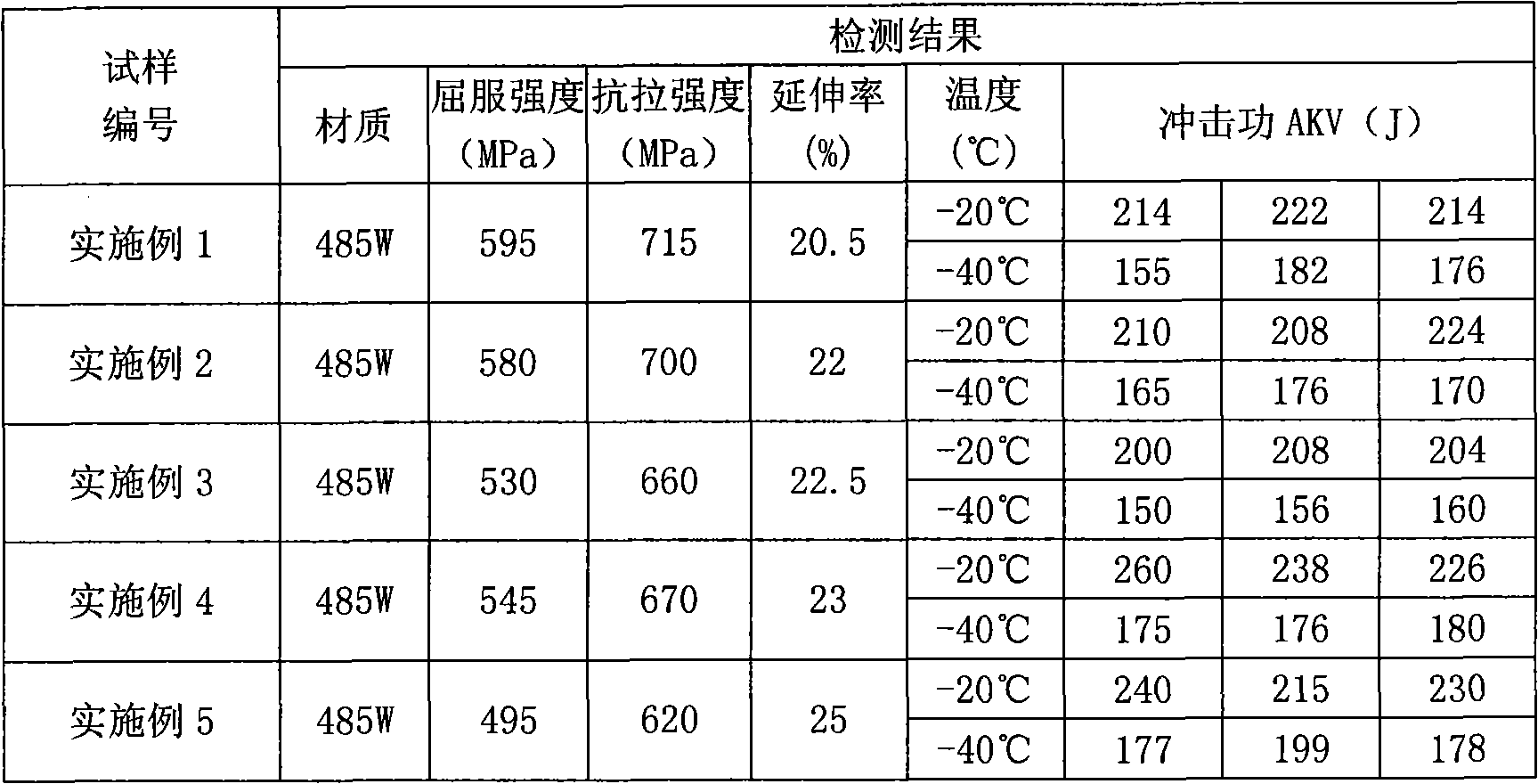 Structural steel for bridge and method for manufacturing same