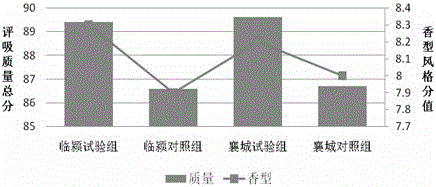 Special compound fertilizer for spraying flue-cured tobacco leaves