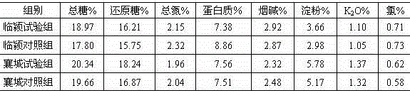 Special compound fertilizer for spraying flue-cured tobacco leaves