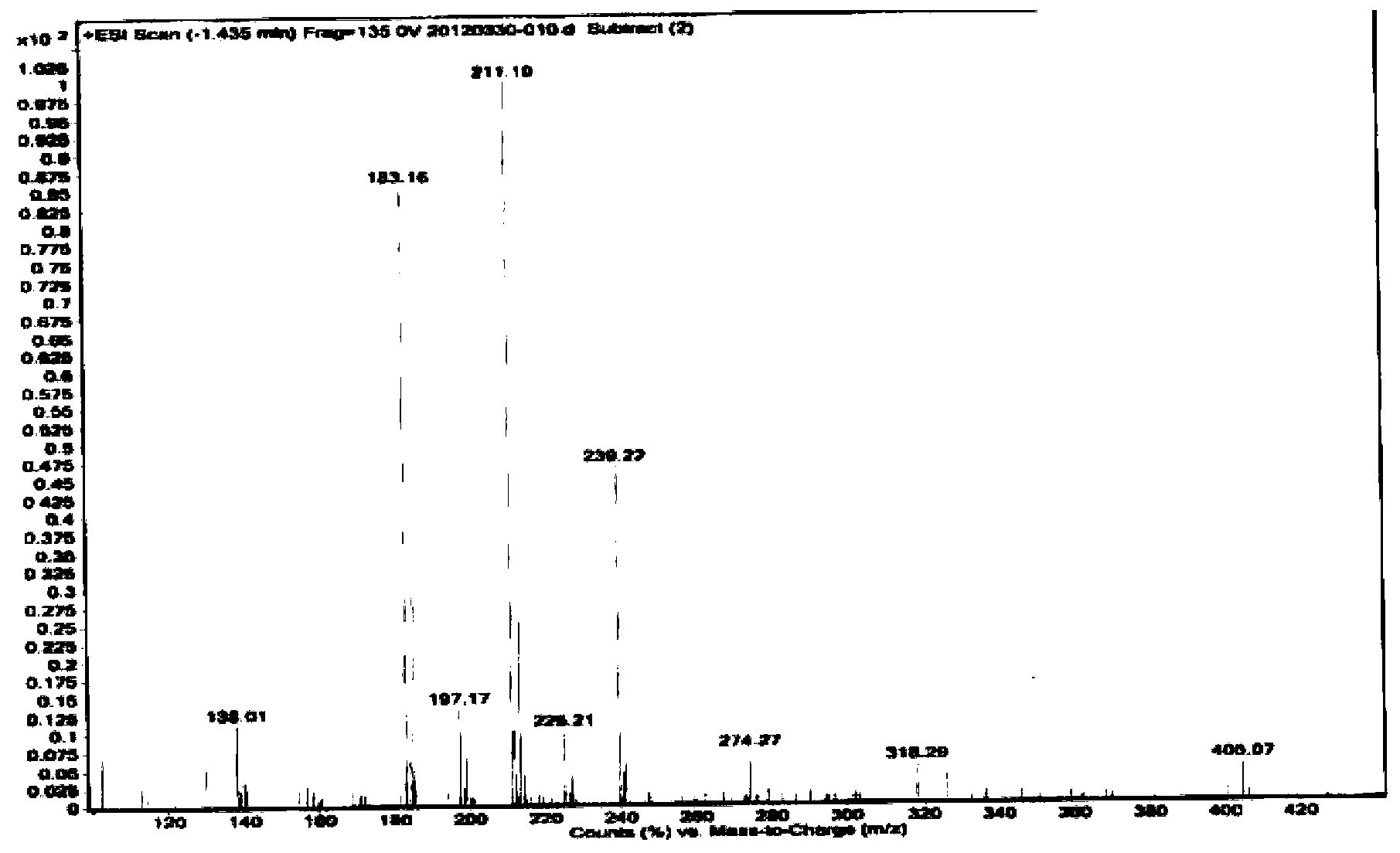 6,7-dimethoxy-benzo[d][1,3]dioxin-2,4-dione and preparation method thereof