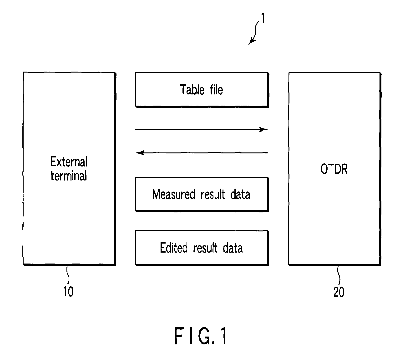 Optical time domain reflectometer, and optical fiber measuring method and optical fiber measuring system using the same