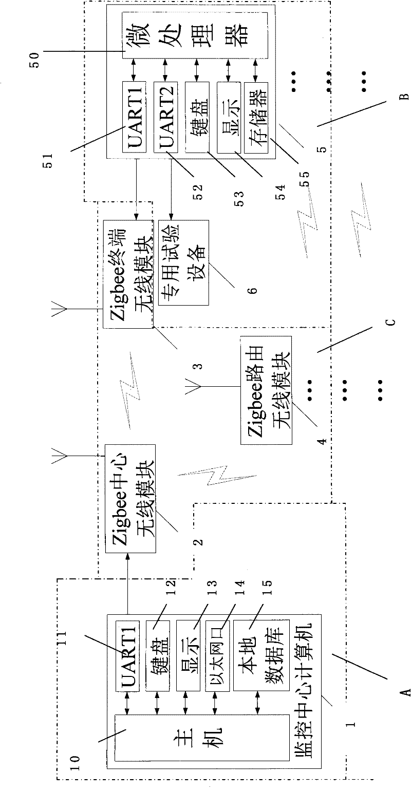 Transformer test data measurement system and its measurement positioning method based on wireless network