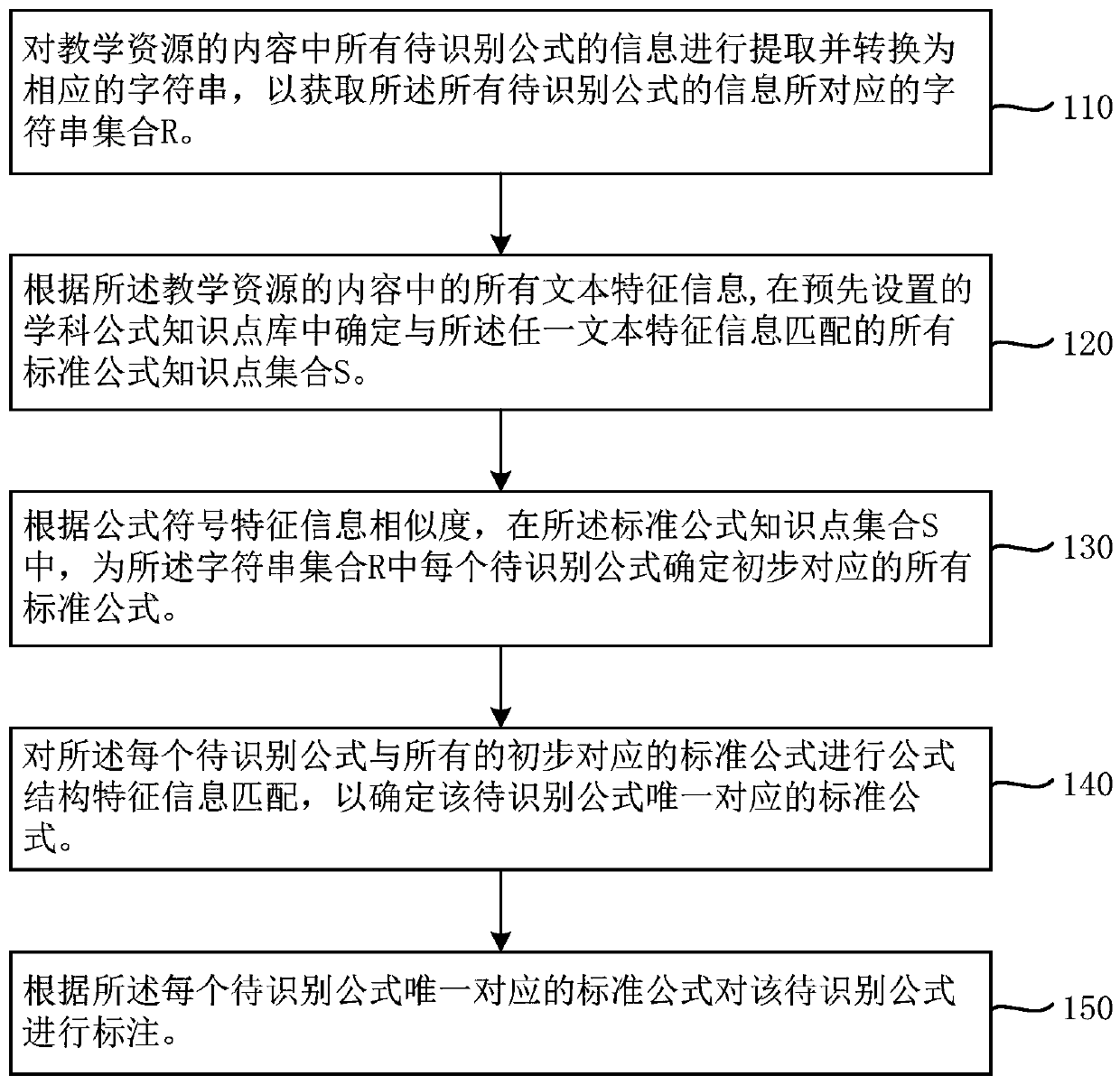 Formula knowledge point identification method and device