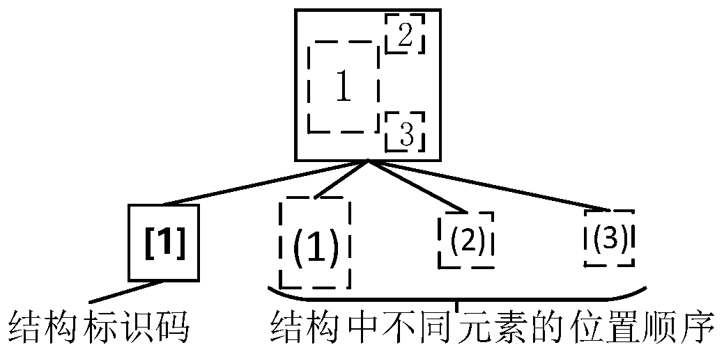 Formula knowledge point identification method and device