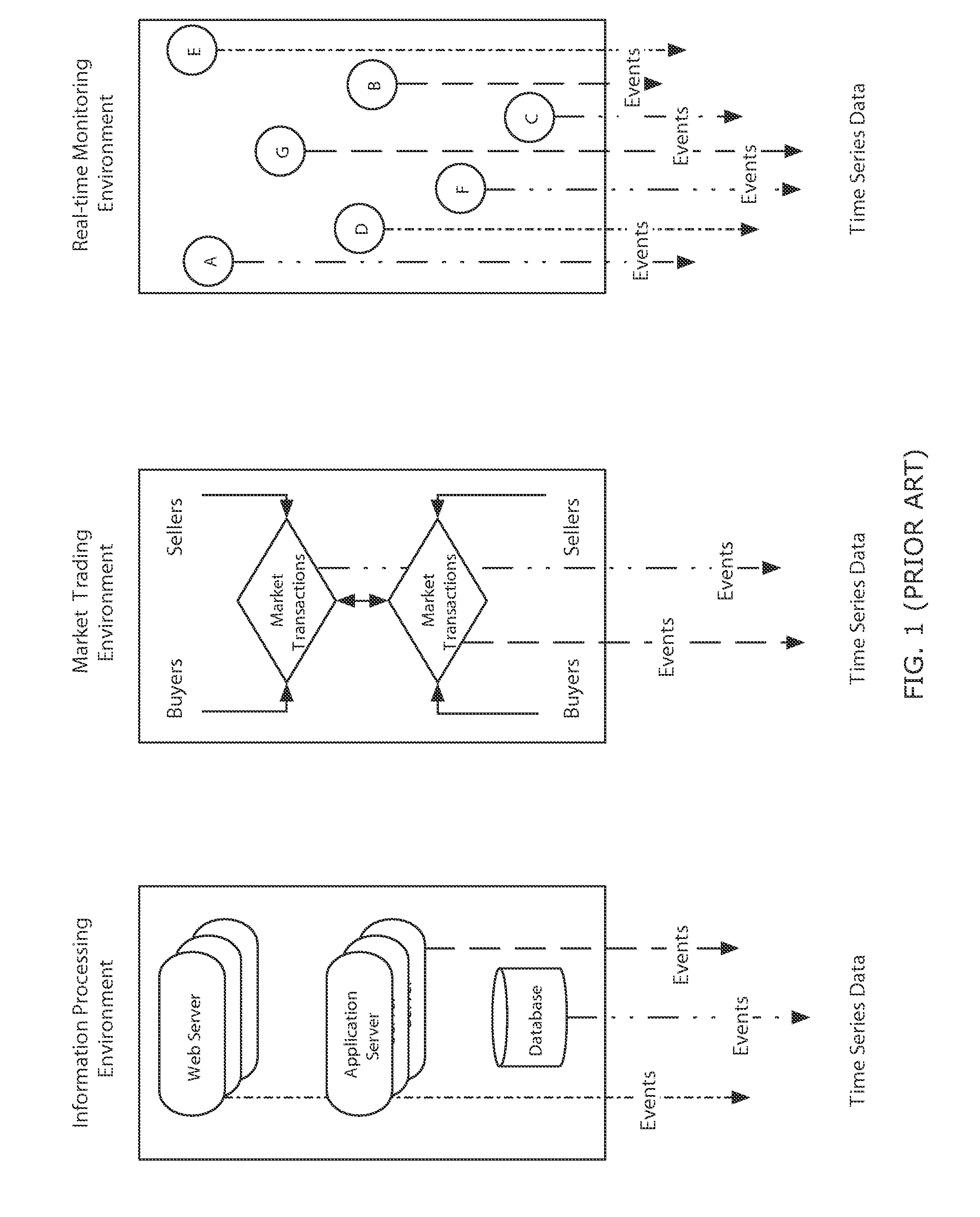 Time series search engine