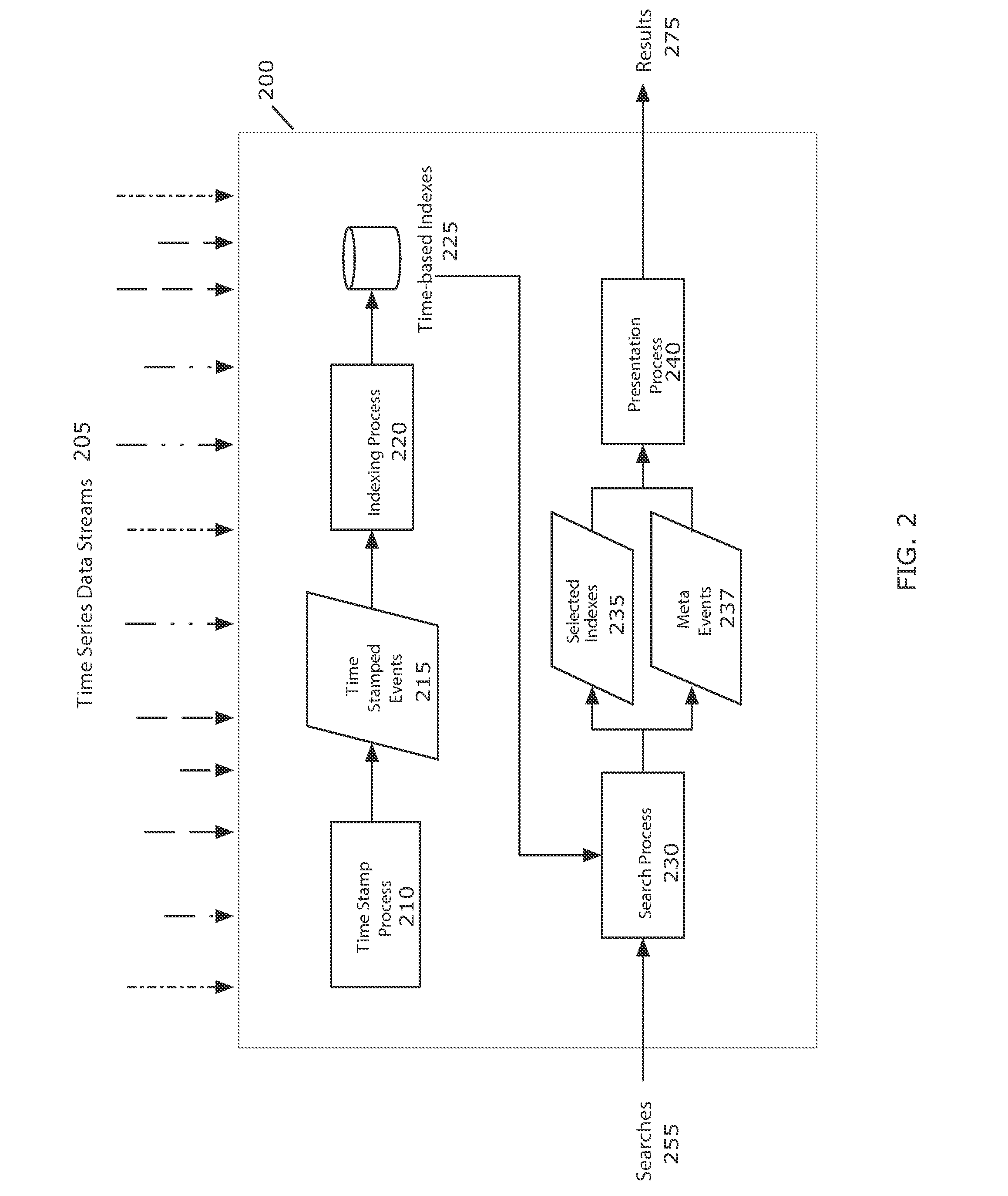 Time series search engine