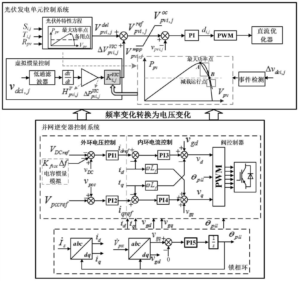 Communication-free distributed frequency supporting method and system for photovoltaic power station