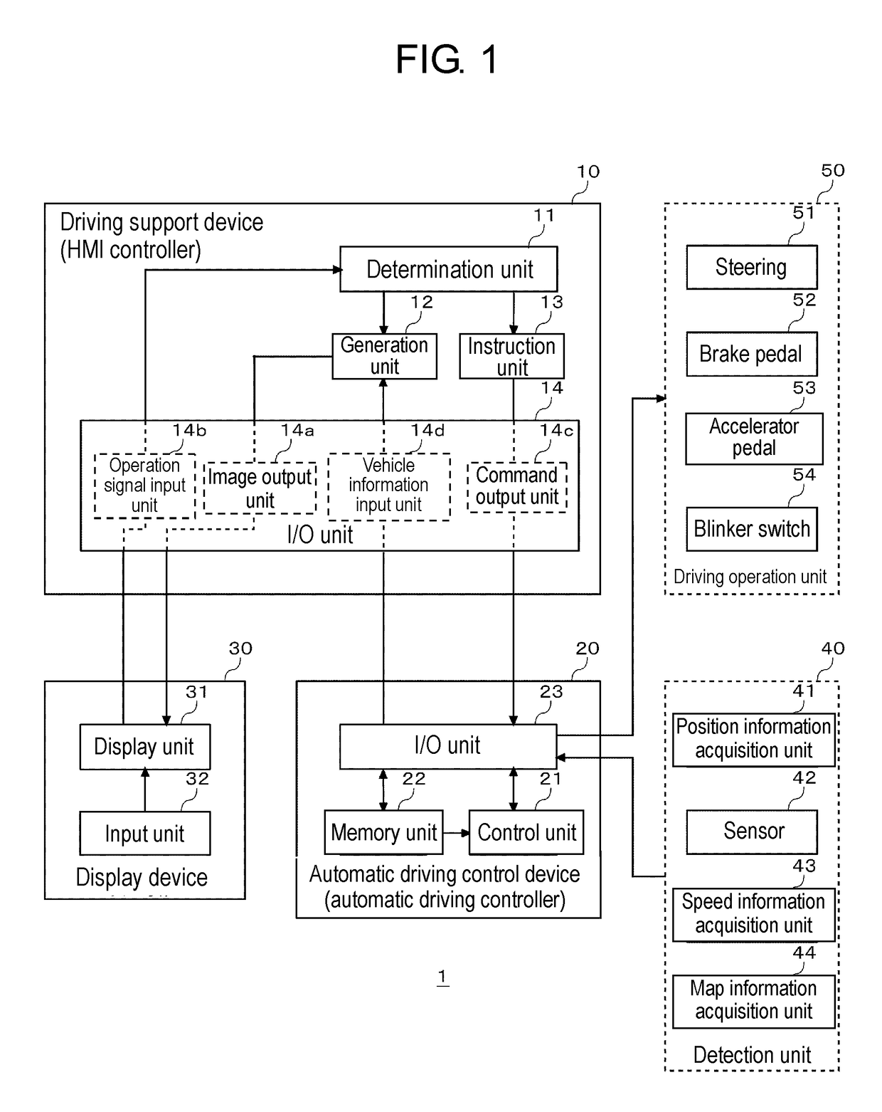 Driving support device, driving support system and driving support method