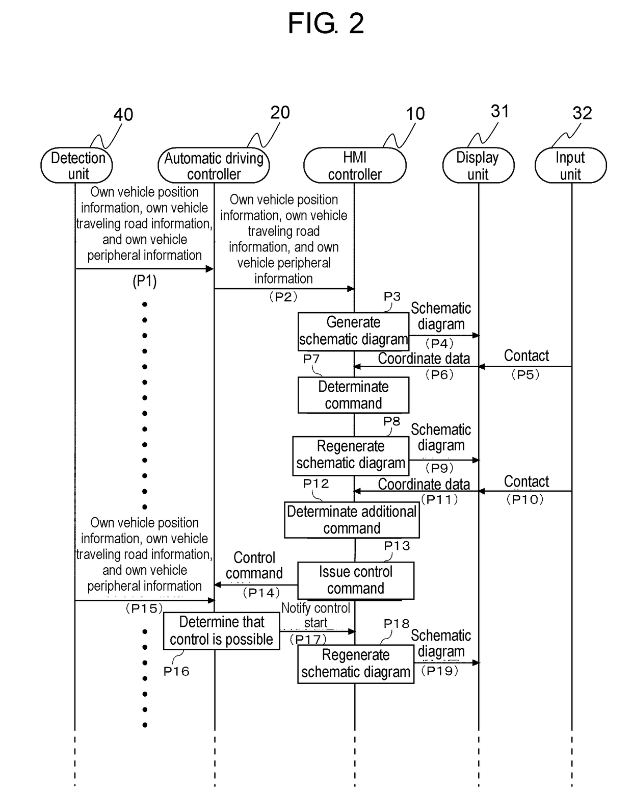 Driving support device, driving support system and driving support method