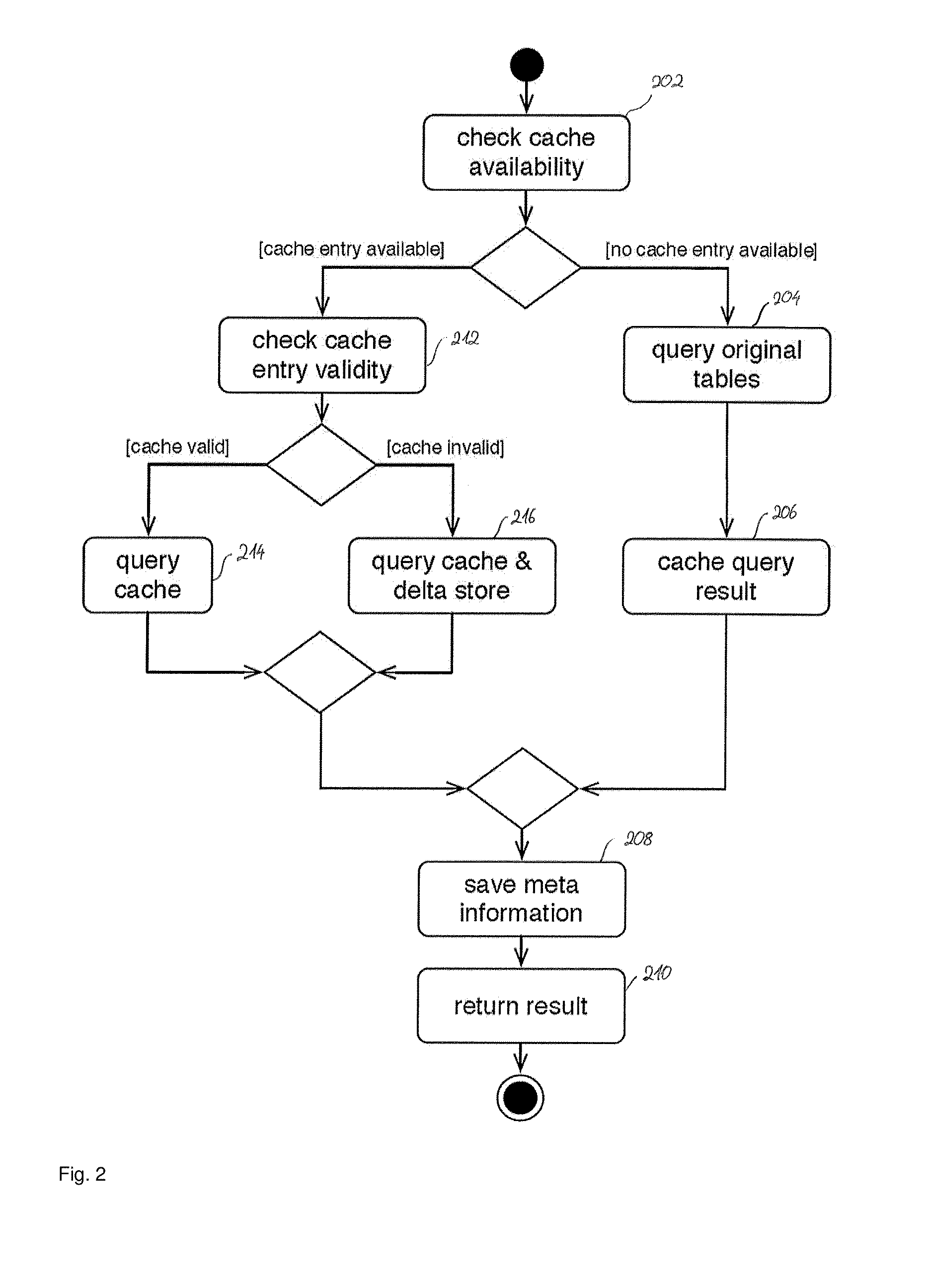 Aggregate query-caching in databases architectures with a differential buffer and a main store