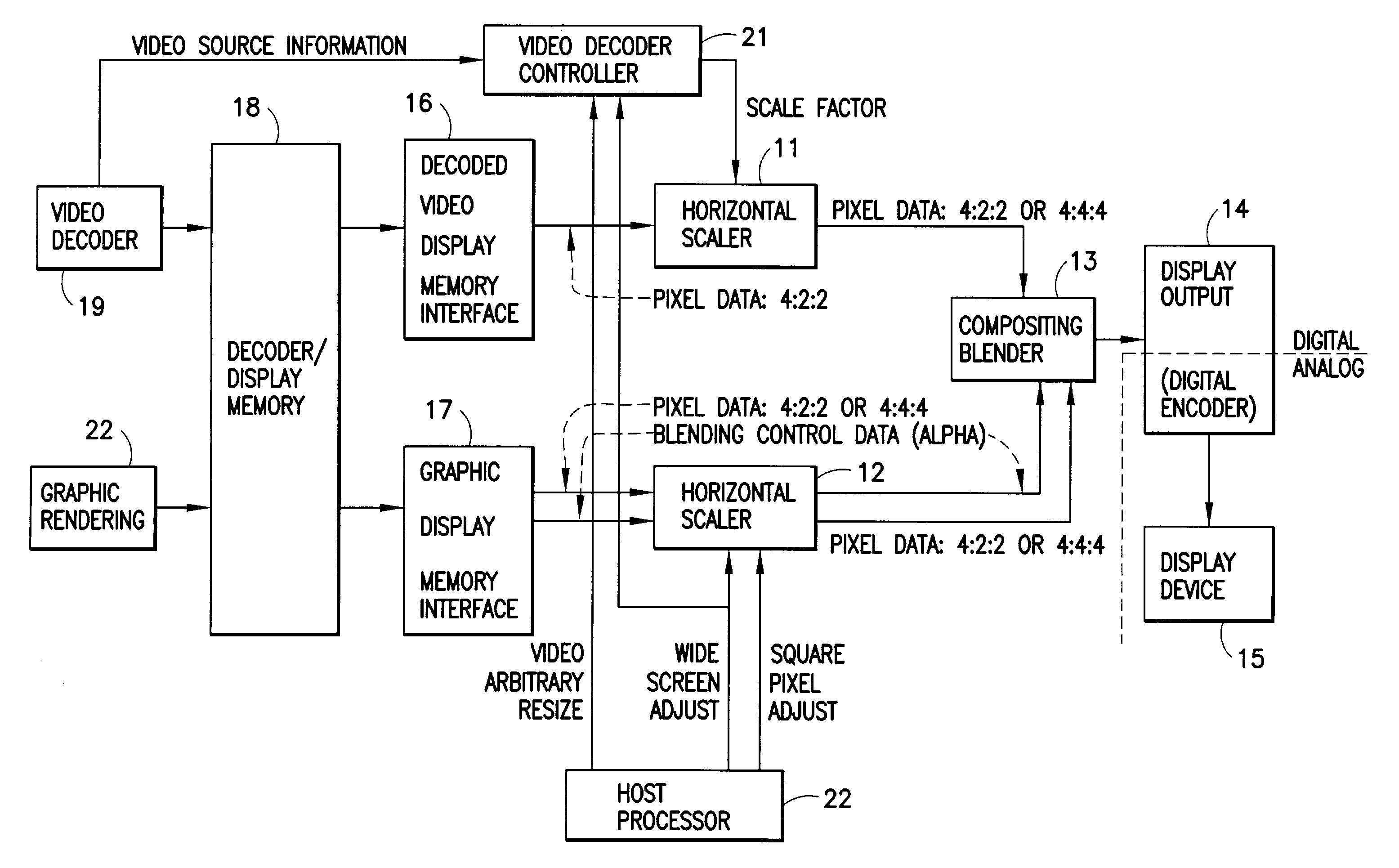 Digital video data scaler and method