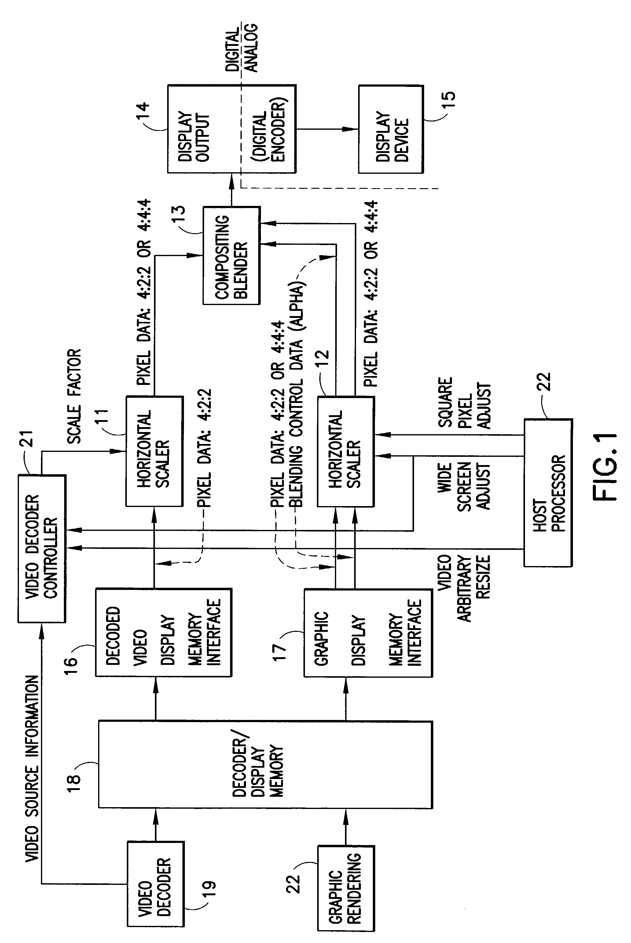 Digital video data scaler and method