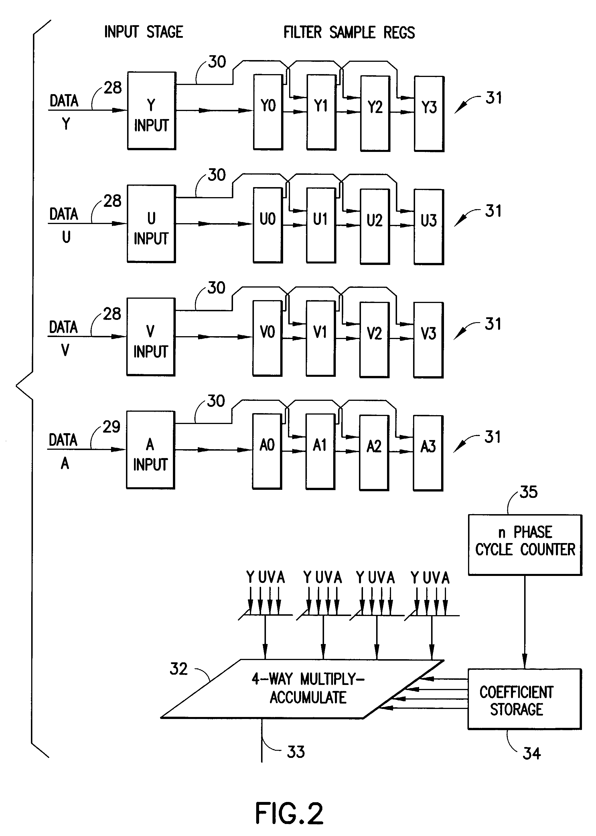 Digital video data scaler and method