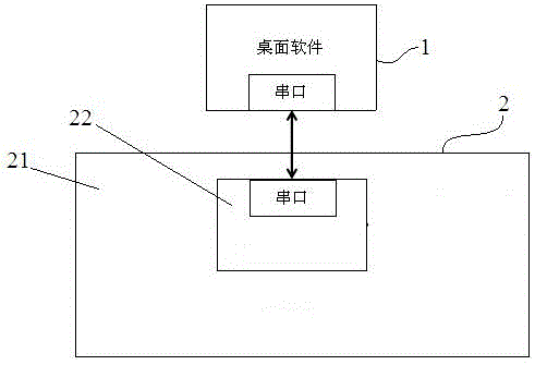 Method for following display of labeling graph based on serial port