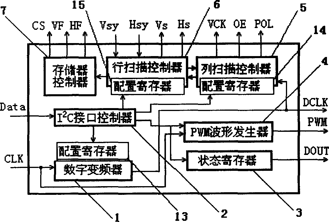 Universal panel display controller and control method thereof