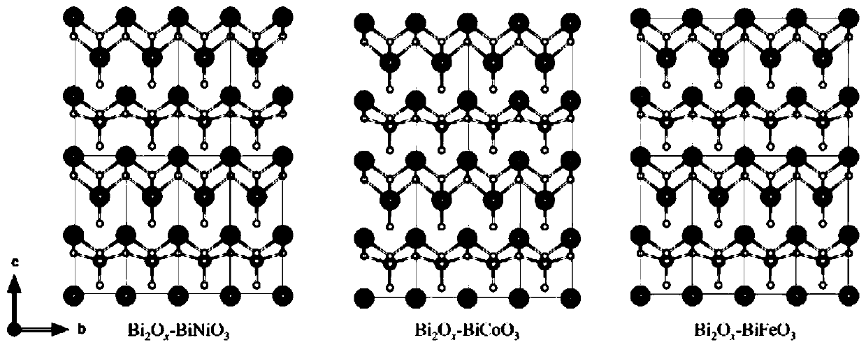 Two-dimensional layered perovskite ferroelectric multifunctional film and preparation process thereof