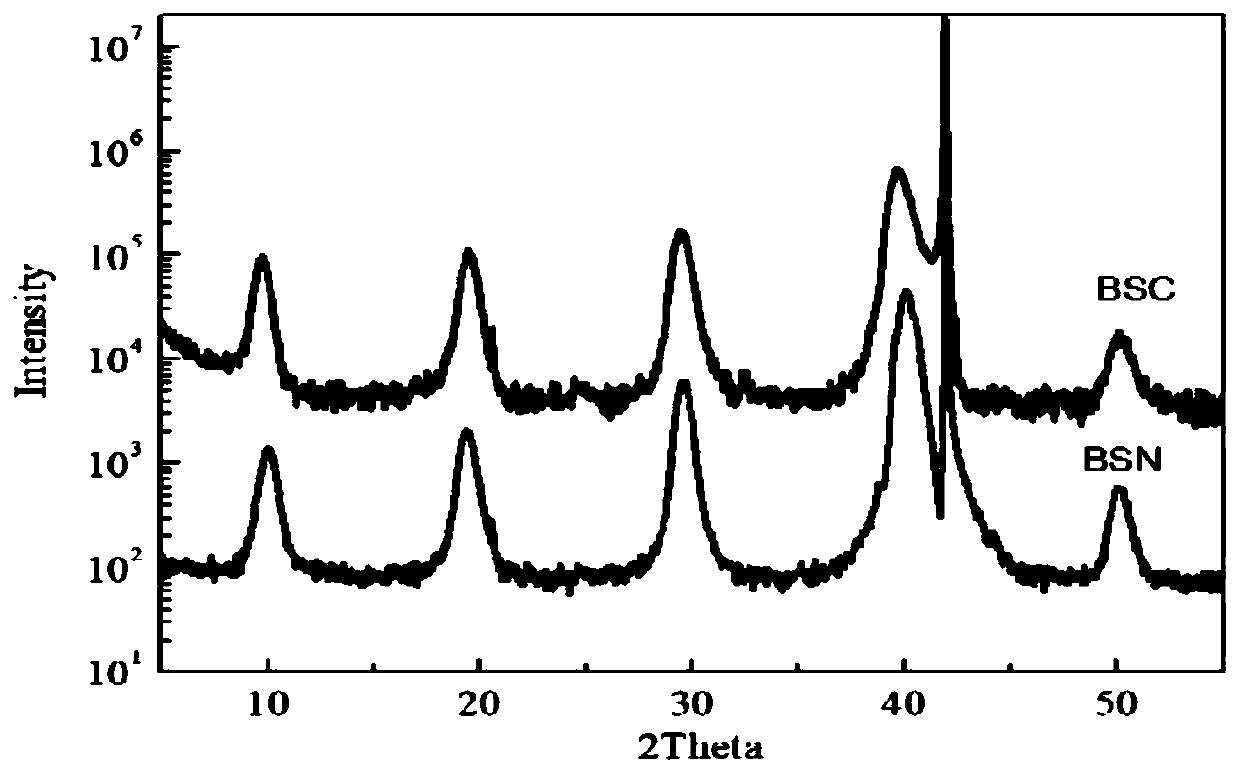 Two-dimensional layered perovskite ferroelectric multifunctional film and preparation process thereof