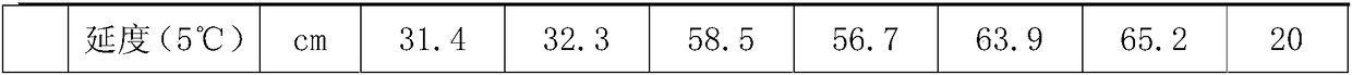 Modified emulsified asphalt and preparation method thereof