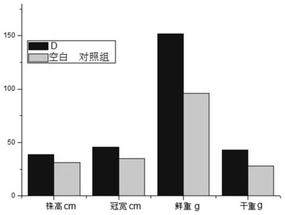 A water-retaining agent prepared from excess sludge and its preparation method and use method